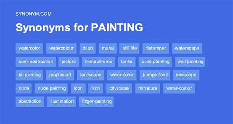 painting synonym